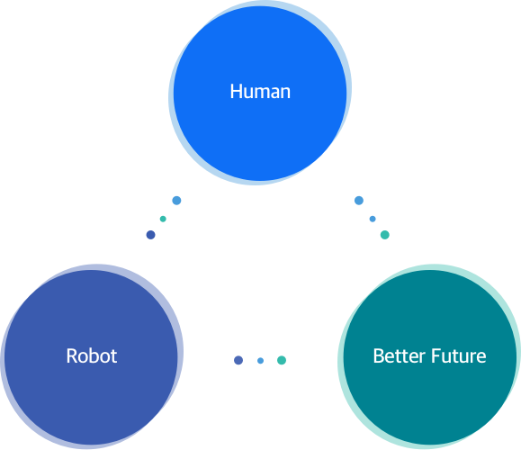 tab_Human,Robot,Better Future