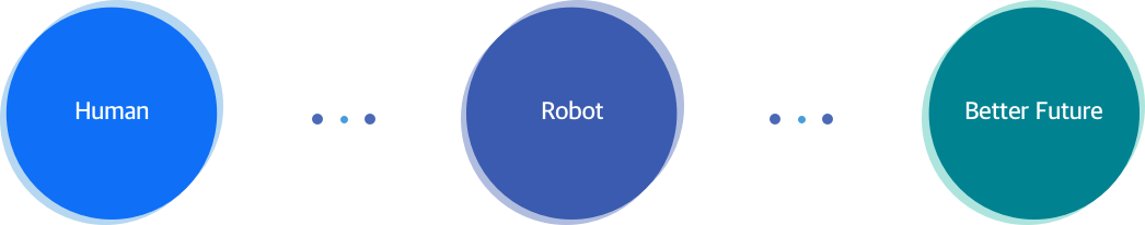 web_Human,Robot,Better Future