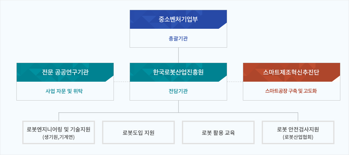 추진체계 이미지