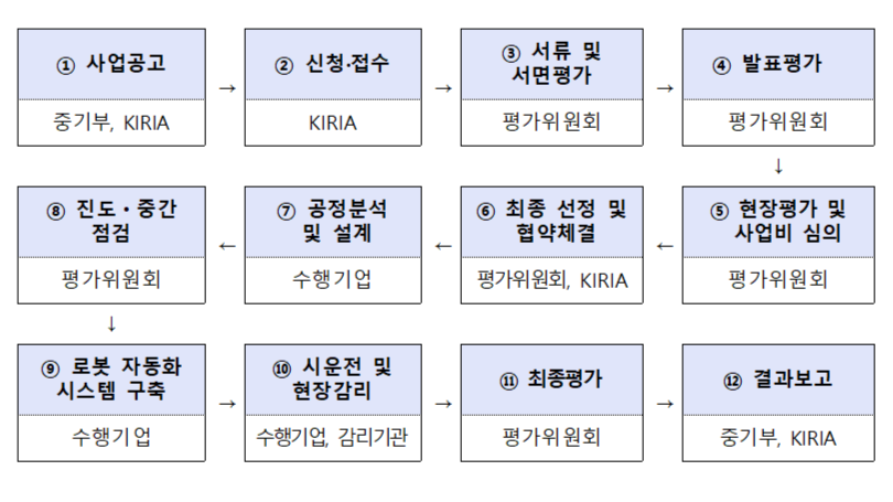 추진체계 이미지