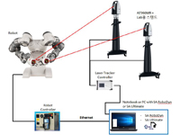 의료제조로봇정밀모션 측정시스템 장비이미지