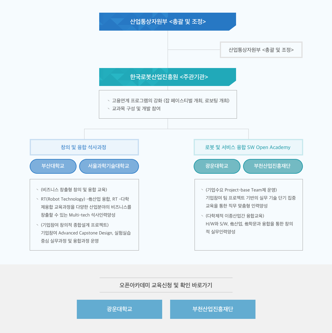 추진체계 및 지원 내용 pc_img