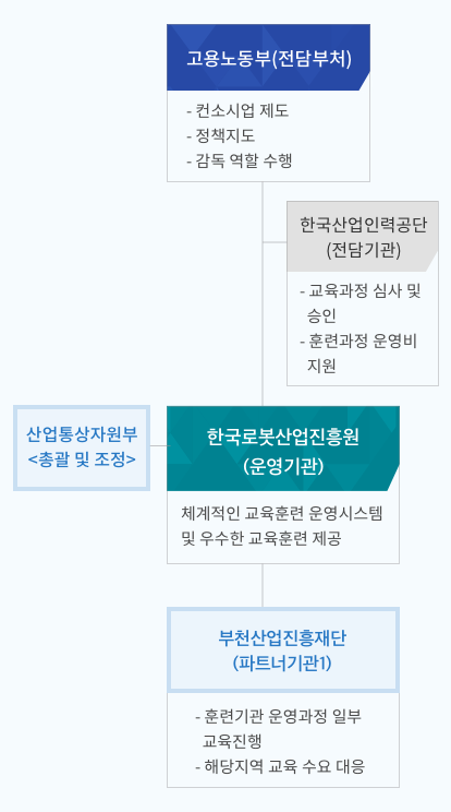 추진체계 이미지